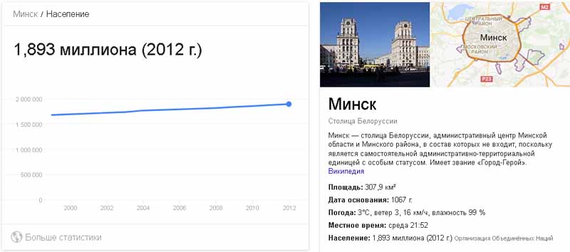 Рост населения Минска