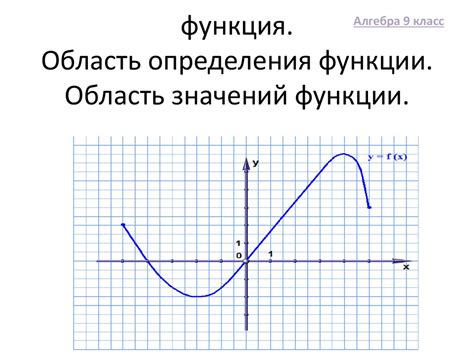 "C real" как обозначение функции