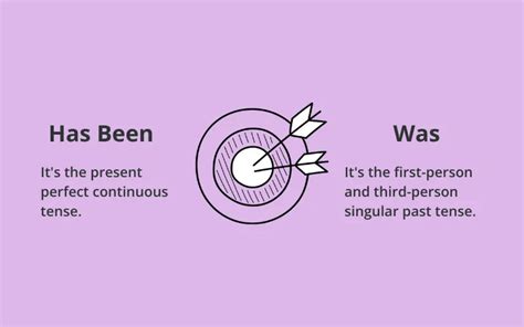 "Has been" vs "was": основные различия