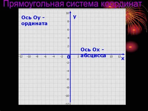 Абсцисса точки – определение и понятие