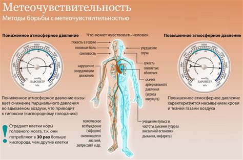 Авоська и аномальное воздействие на давление