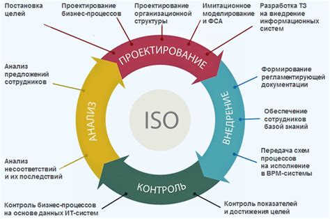 Автоматизация и оптимизация бытовых процессов