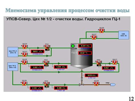 Автоматизация процесса нагревания воды