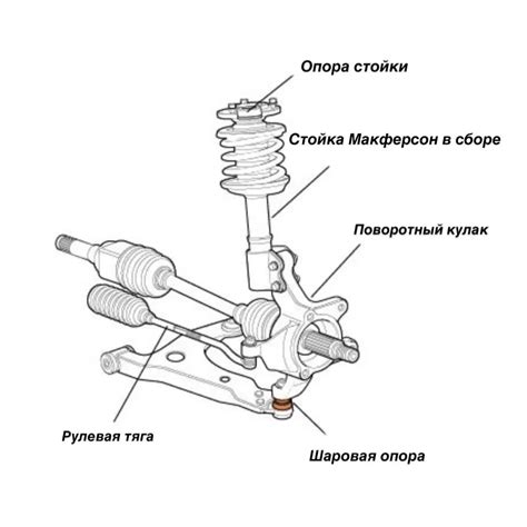 Автоматизированная шаровая опора