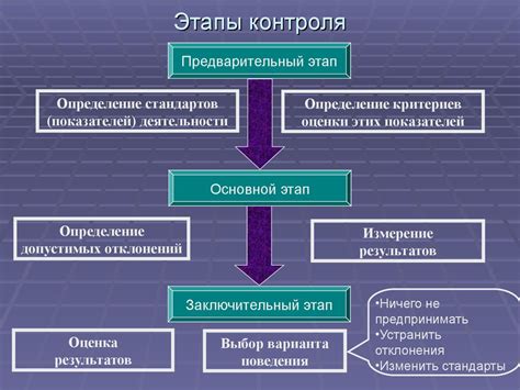 Автоматизированное управление и контроль