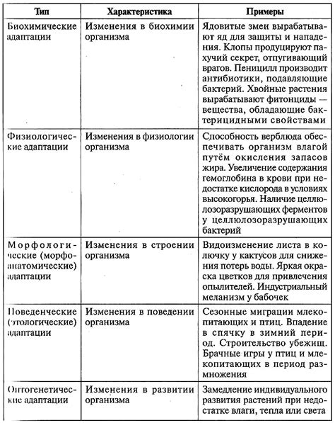 Адаптации к различным средам обитания