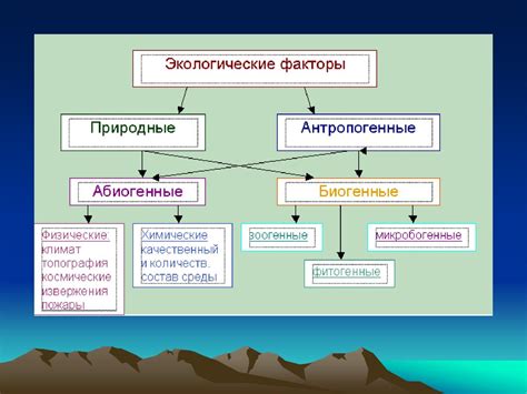 Адаптация к экологическим условиям