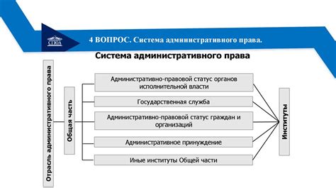 Административные и административно-правовые сборы