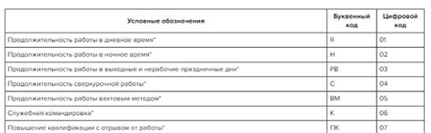 Административные последствия неуказания "от" в табеле учета рабочего