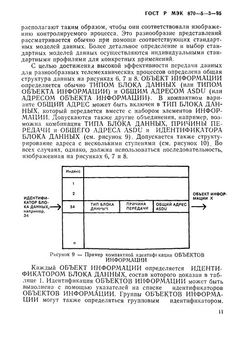 Адресные протоколы и форматы