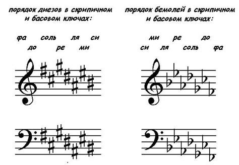 Азартная деятельность и ноты