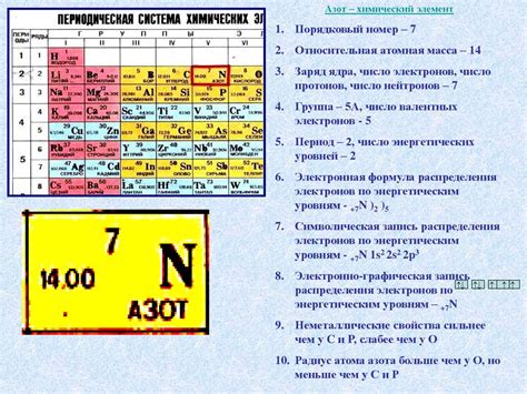 Азот: ключевой элемент органического состава