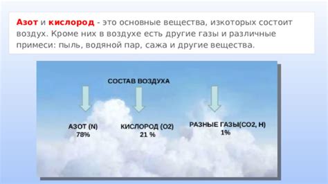 Азот в воздухе: основные понятия для детей 3 класса