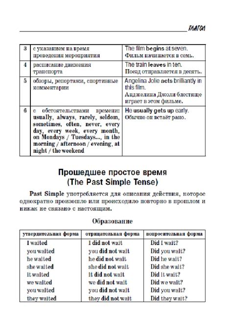 Азы английской грамматики для репетиторов