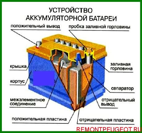 Аккумулятор: определение и работа