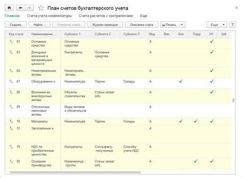 Активные счета в бухгалтерии