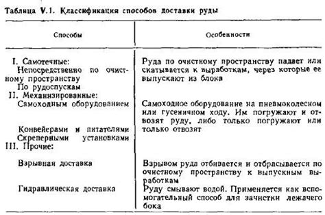 Актуальные сведения о доставке