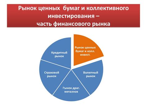 Актуальные тенденции и прогнозы рынка ценных бумаг