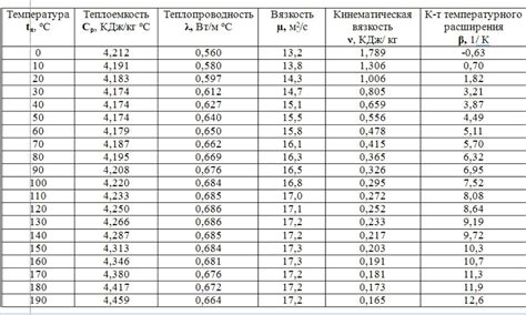 Акустические характеристики воды