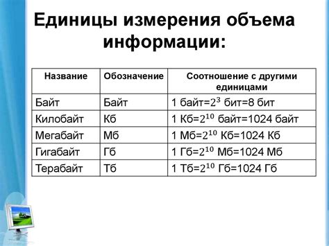 Алгоритмы измерения объема информации