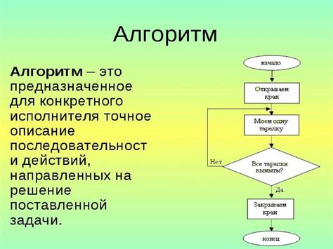 Алгоритмы и особенности работы