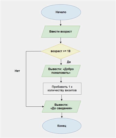 Алгоритмы работы