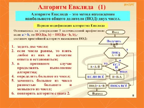 Алгоритм Евклида для нахождения наибольшего общего делителя (НОД)