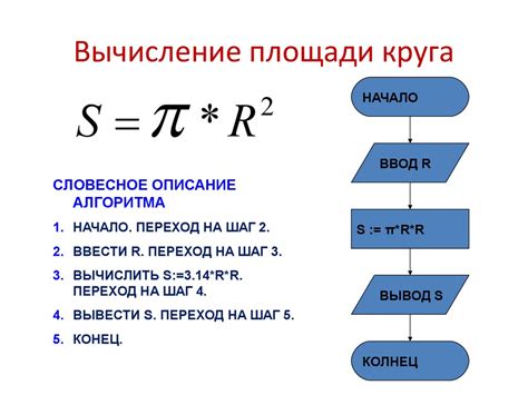 Алгоритм вычисления