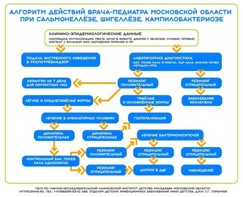 Алгоритм действий при потере техосмотра