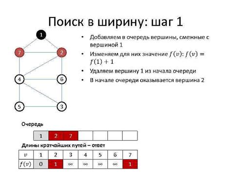 Алгоритм поиска корня графа