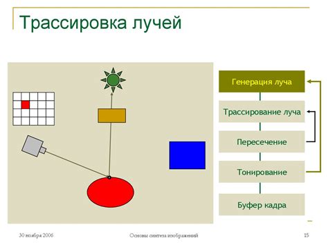 Алгоритм поиска пересечений