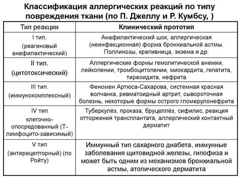 Аллергическая реакция и ее влияние на язык