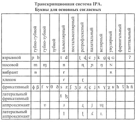 Алфавит и фонетическая система русского языка