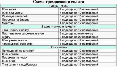 Альтернативные варианты для набора массы: творожное пюре с картофелем и творожный суп с грибами