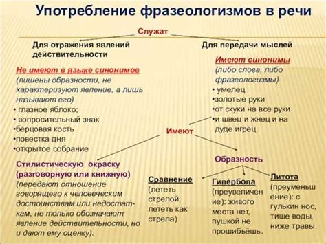 Альтернативные значения «инсп»