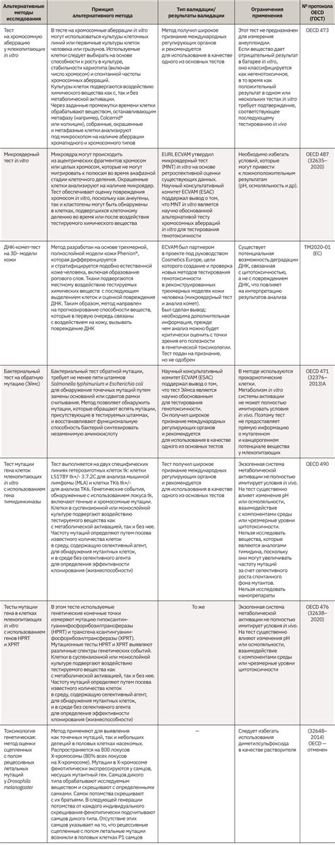 Альтернативные методы на преобразование формы лба