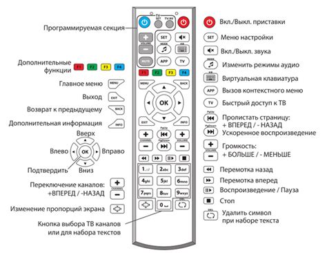 Альтернативные способы привязки пульта зала к телевизору LG без пульта: