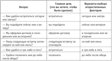 Альтернативы фразе "Вопрос вне моей компетенции"