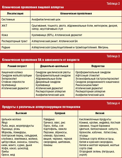 Альфа-лактоглобулин в крови: значение и причины изменения показателя