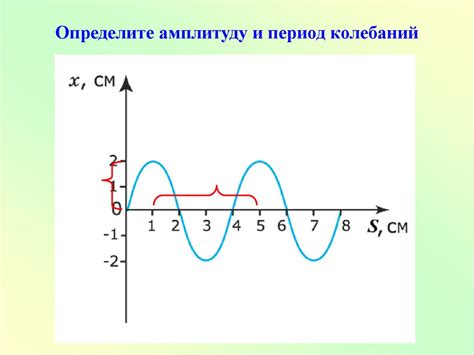 Амплитуда и частота