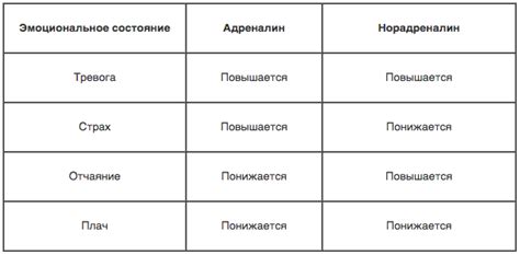 Анализировать источники негативных эмоций