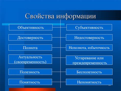 Анализируемая информация и порядок ее представления