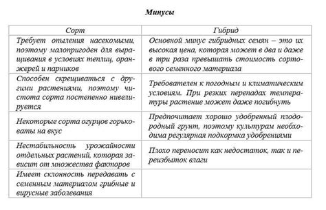 Анализируйте преимущества и недостатки каждого варианта