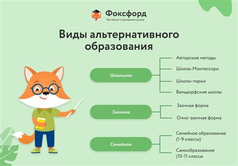 Анализ альтернативных методов обучения