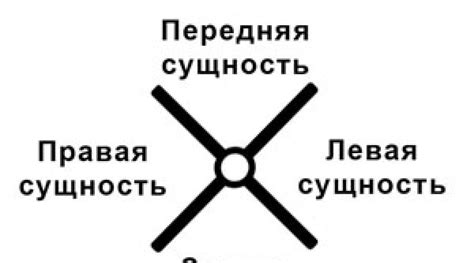 Анализ важности символа креста для потребителей