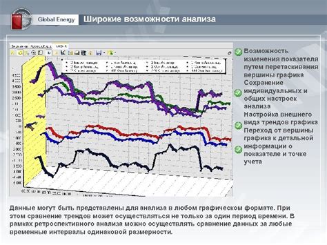 Анализ вершины графика