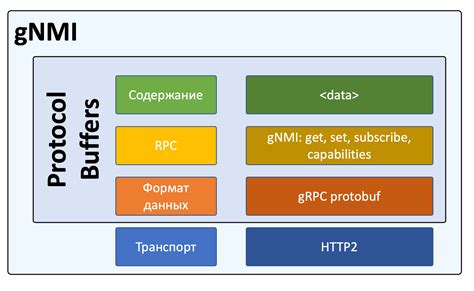 Анализ взаимодействия с устройствами для идентификации