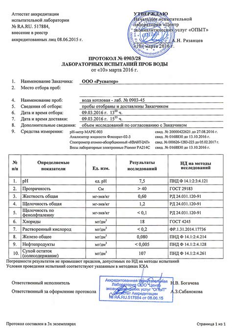 Анализ воды в котельной