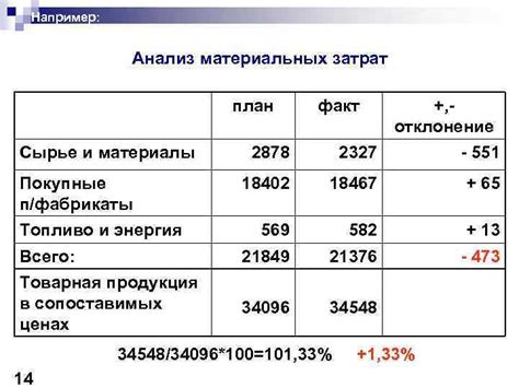 Анализ затрат на топливо и меры оптимизации