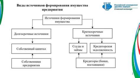 Анализ имущества и его составляющих